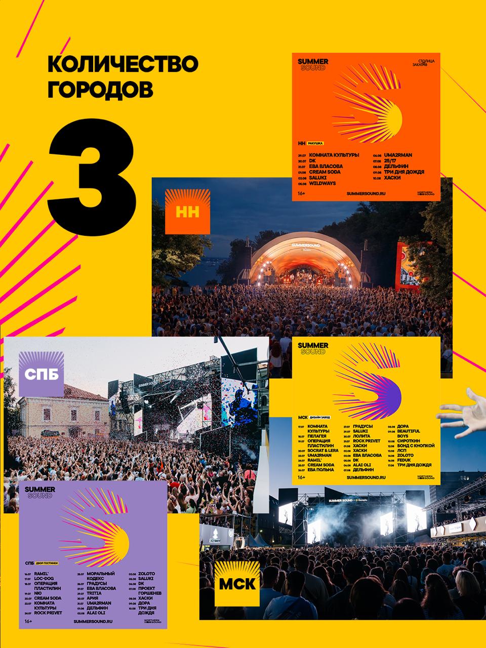 Итоги Summer Sound 2025